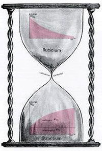 Som ett timglas. Radioaktivt 87-Rubidium sönderfaller till stabilt 87-Strontium - ett annat exempel på ett naturens eget timglas som kan användas för åldersbestämning av mineral och bergarter. Halveringstiden är hela 49,6 miljarder år.